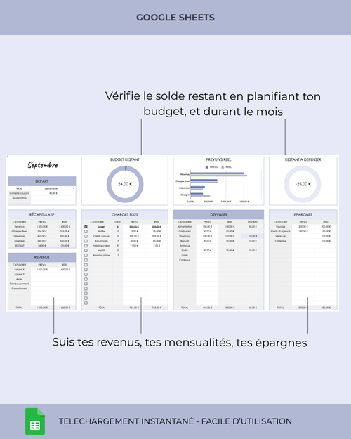 Feuille de calcul budgétaire